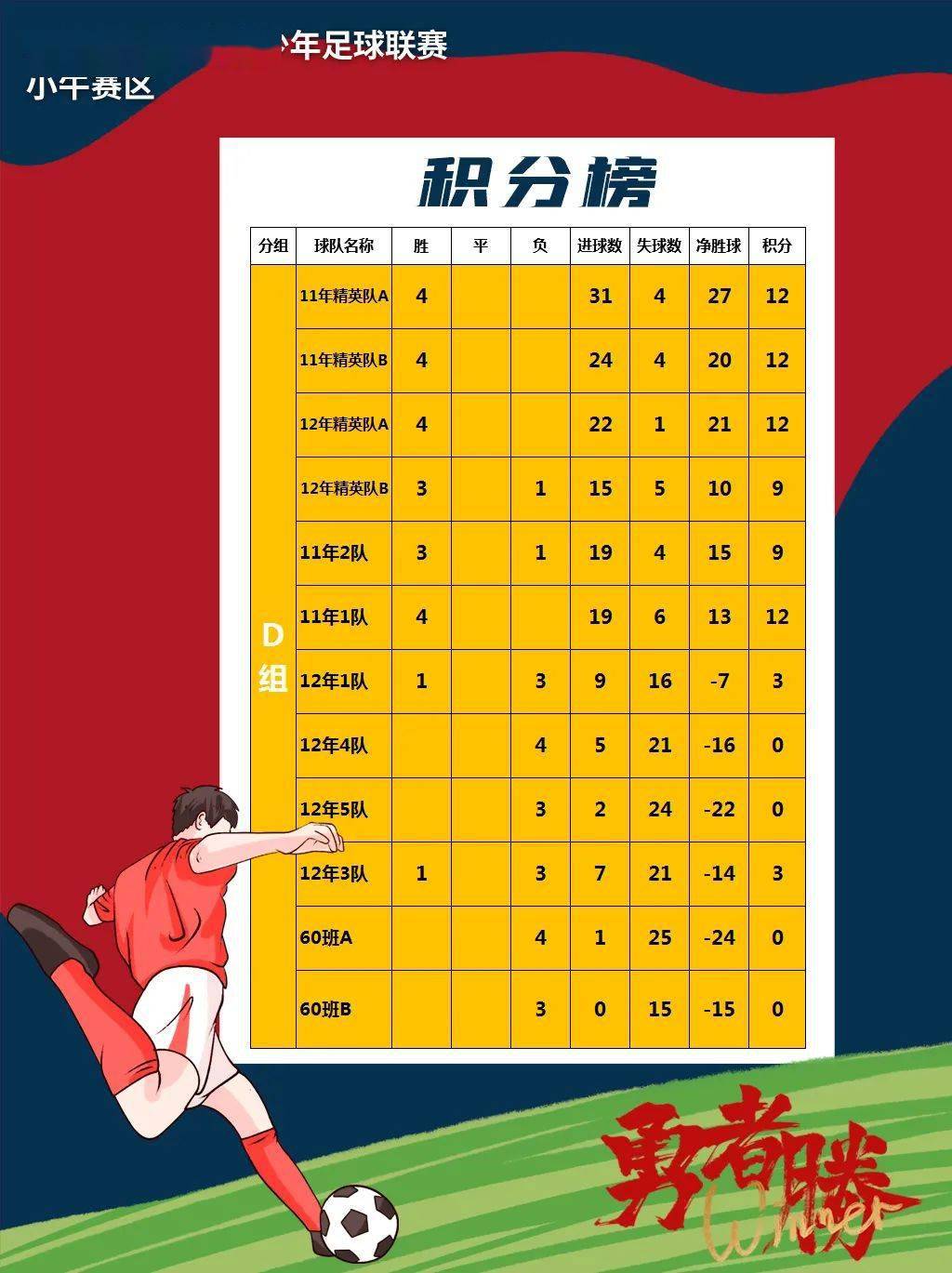 
“勇者胜”！2020年潍少联赛【华体会网站】(图15)